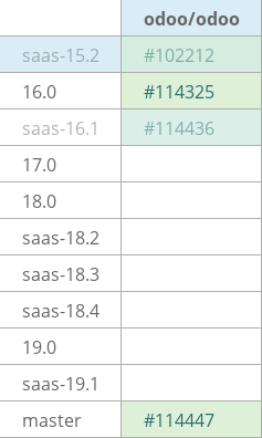 Pull request status dashboard