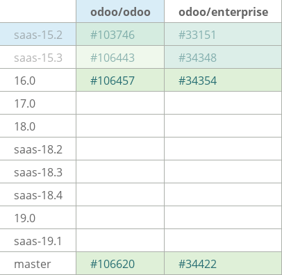 Pull request status dashboard