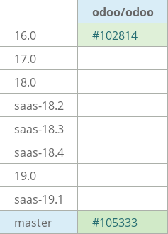 Pull request status dashboard