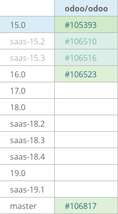 Pull request status dashboard