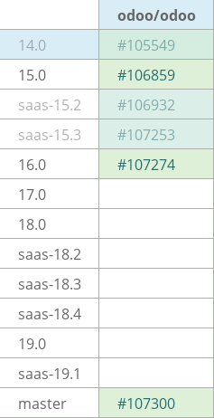 Pull request status dashboard