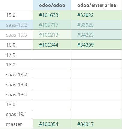 Pull request status dashboard