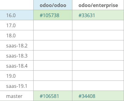 Pull request status dashboard