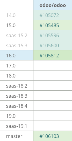 Pull request status dashboard