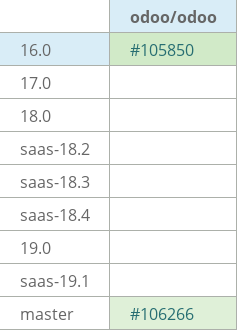 Pull request status dashboard
