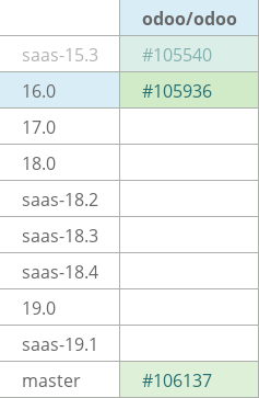 Pull request status dashboard