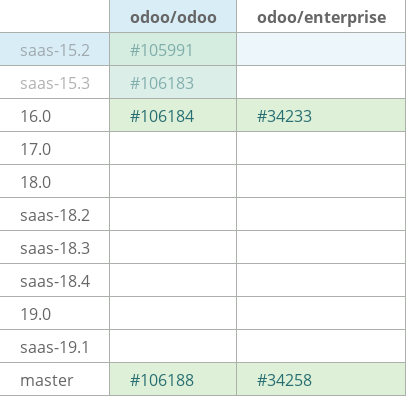 Pull request status dashboard
