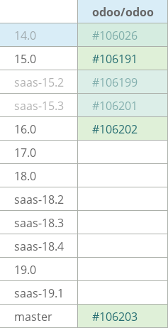 Pull request status dashboard