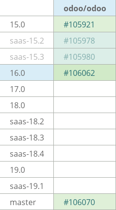 Pull request status dashboard