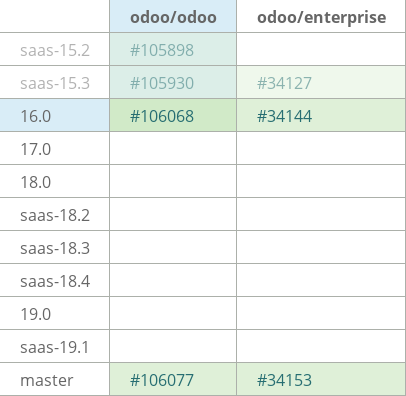 Pull request status dashboard