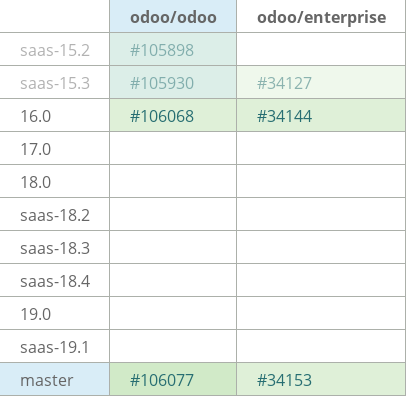 Pull request status dashboard
