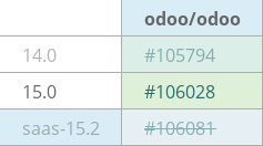 Pull request status dashboard