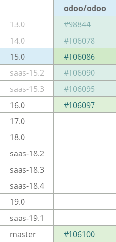 Pull request status dashboard