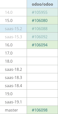 Pull request status dashboard