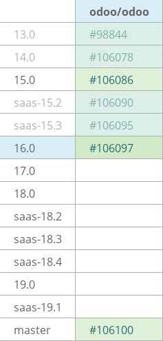 Pull request status dashboard