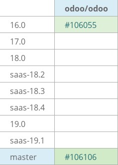 Pull request status dashboard