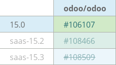 Pull request status dashboard