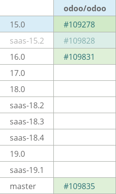 Pull request status dashboard