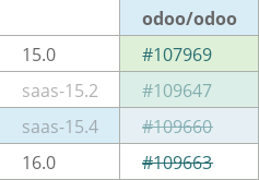 Pull request status dashboard