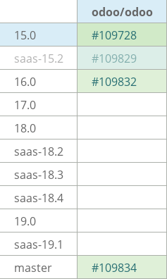Pull request status dashboard