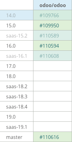 Pull request status dashboard