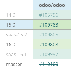 Pull request status dashboard