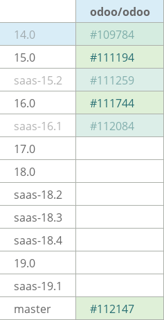 Pull request status dashboard