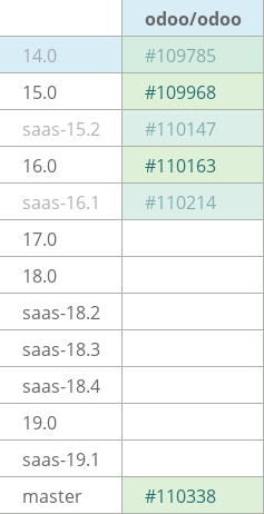 Pull request status dashboard
