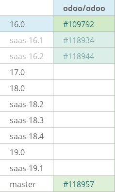 Pull request status dashboard