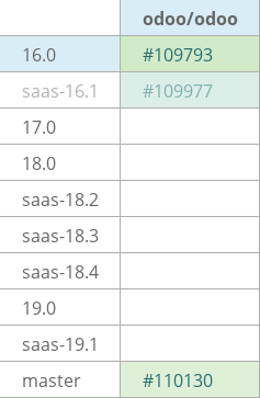 Pull request status dashboard