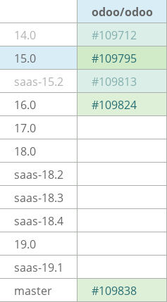 Pull request status dashboard