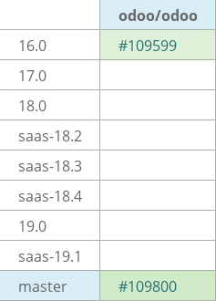 Pull request status dashboard
