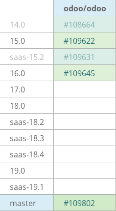 Pull request status dashboard