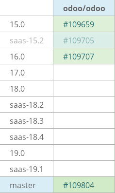 Pull request status dashboard