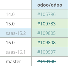 Pull request status dashboard