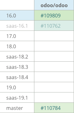Pull request status dashboard