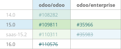 Pull request status dashboard