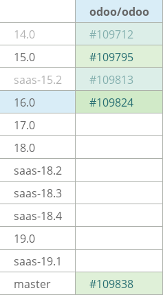 Pull request status dashboard