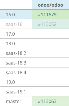 Pull request status dashboard