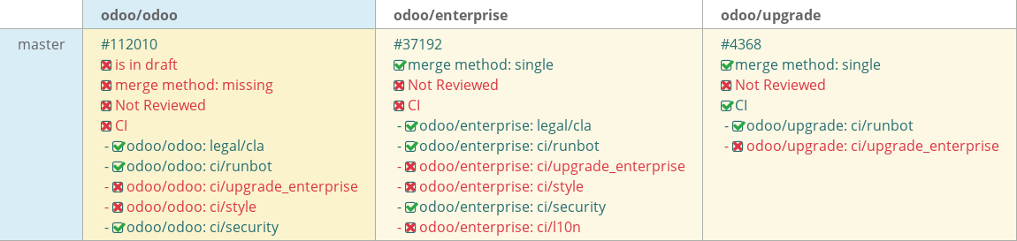 Pull request status dashboard