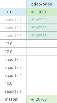 Pull request status dashboard