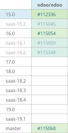 Pull request status dashboard