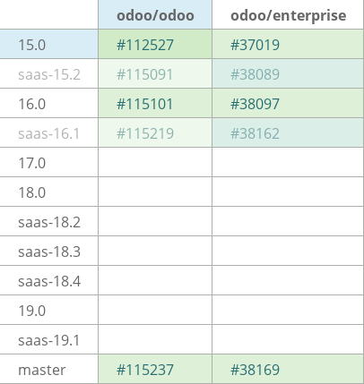 Pull request status dashboard