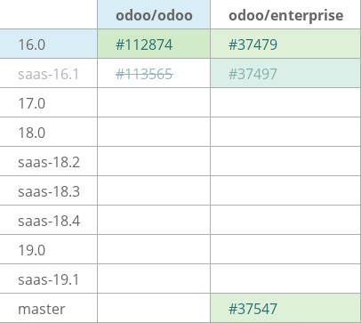 Pull request status dashboard