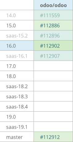 Pull request status dashboard