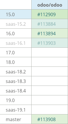 Pull request status dashboard