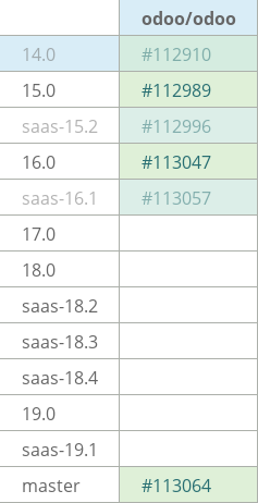 Pull request status dashboard