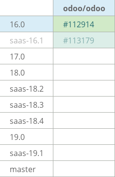 Pull request status dashboard