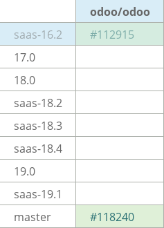 Pull request status dashboard