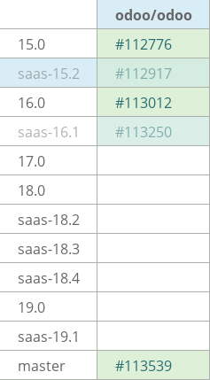 Pull request status dashboard